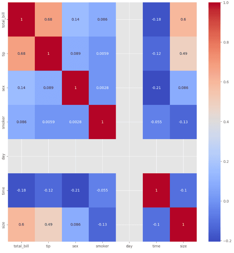 Histogram Plot