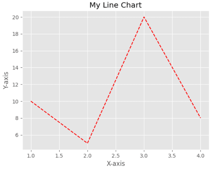 Histogram Plot