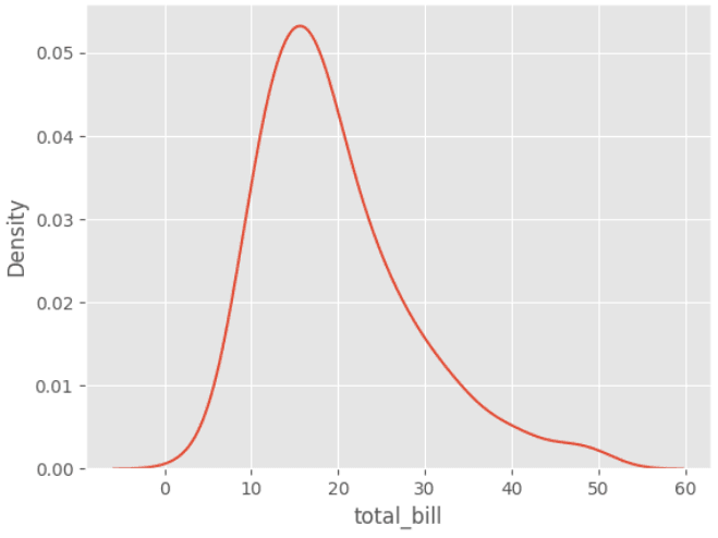 Histogram Plot