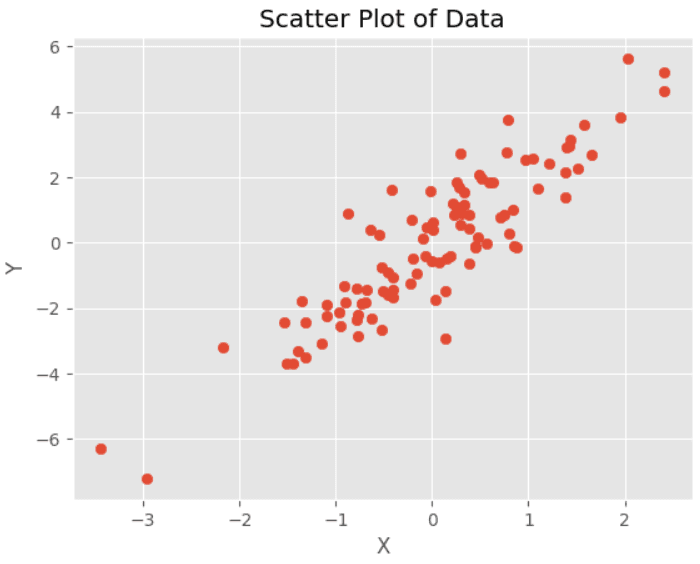 Histogram Plot