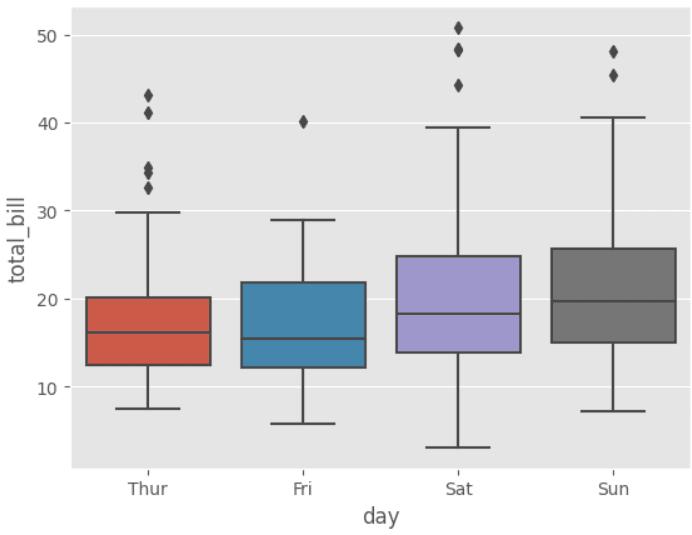 Histogram Plot