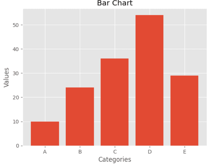 Histogram Plot