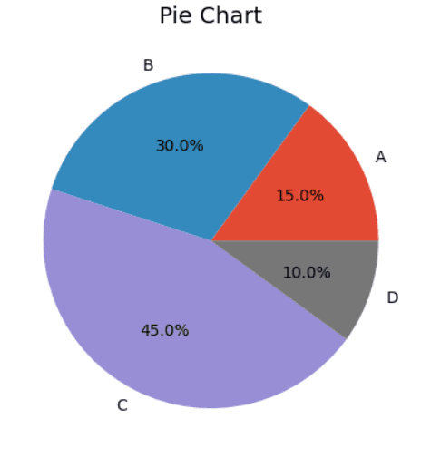 Histogram Plot