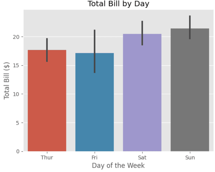 Histogram Plot