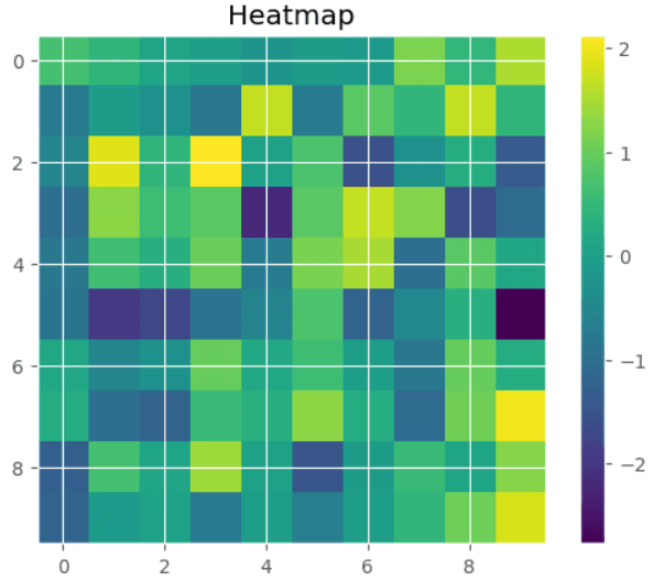 Histogram Plot