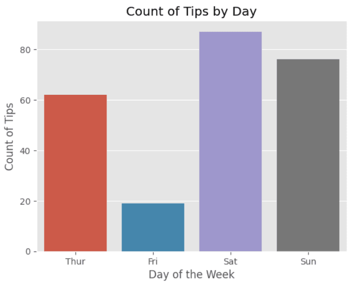 Histogram Plot