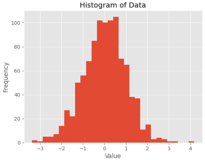 Histogram Plot