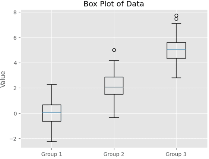 Histogram Plot