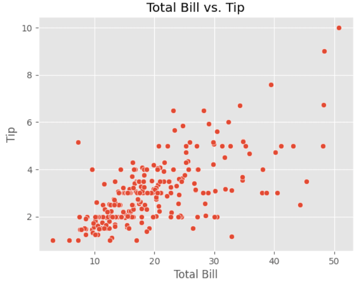 Histogram Plot