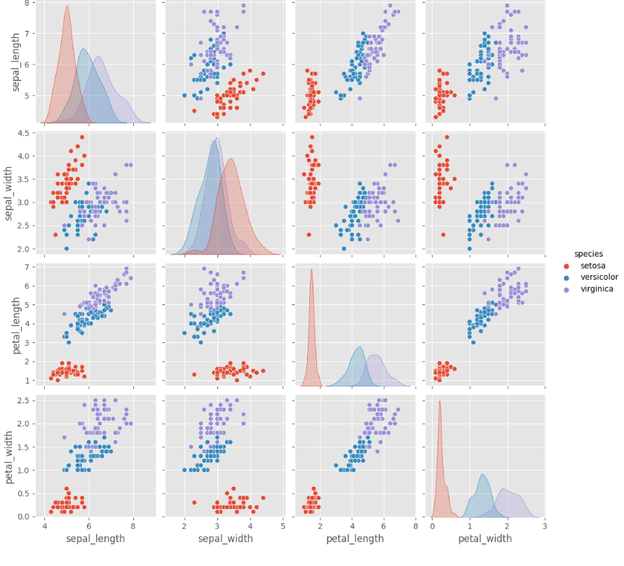 Histogram Plot